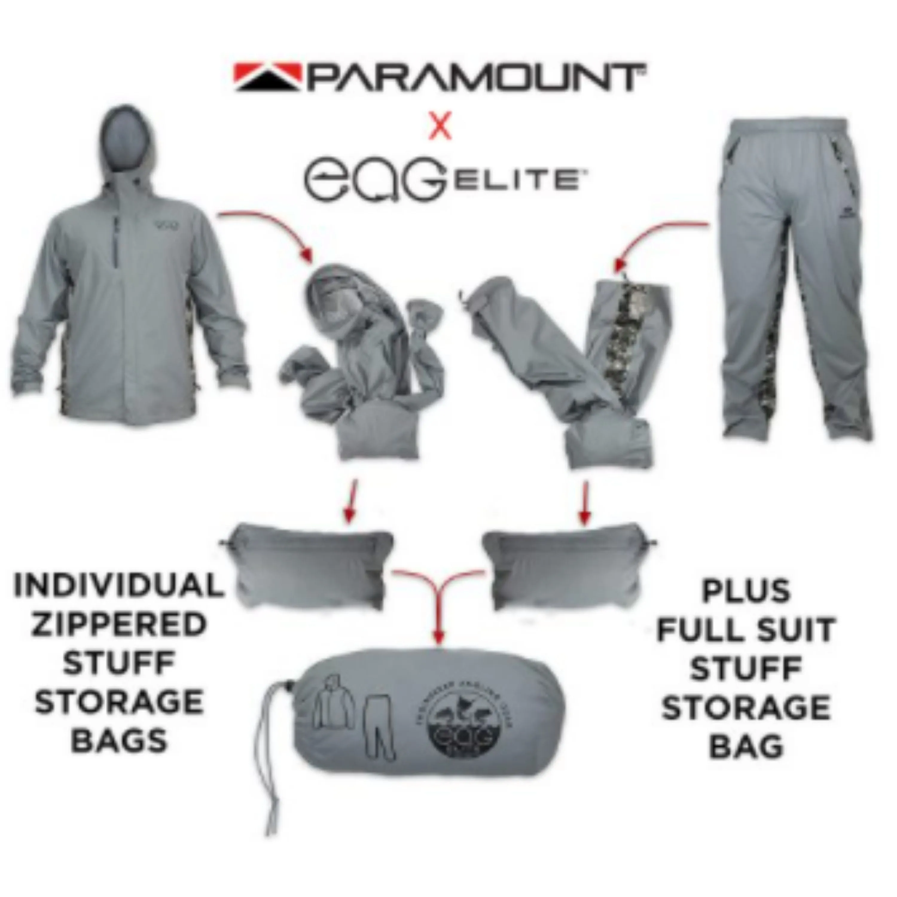 Ensemble de pluie compressible