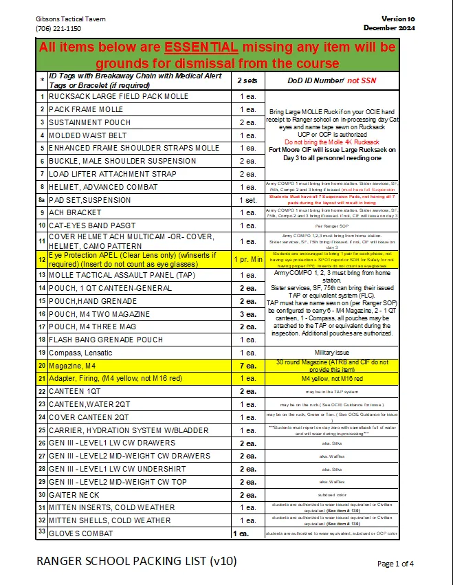 "Gibsons Pack" Ranger School Packing List v.10 (Dec-2024) *GRP*