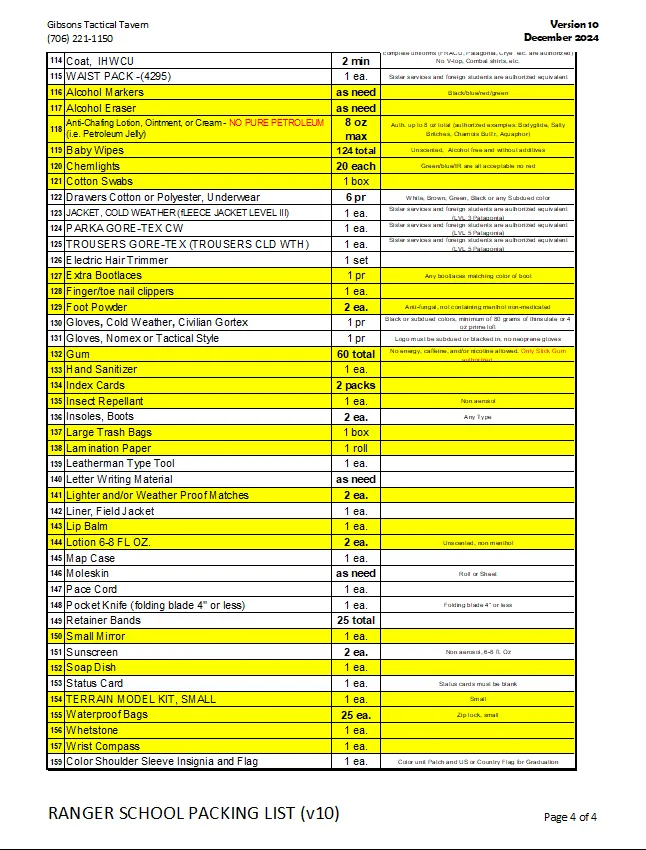 "Gibsons Pack" Ranger School Packing List v.10 (Dec-2024) *GRP*