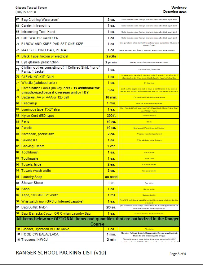 "Gibsons Pack" Ranger School Packing List v.10 (Dec-2024) *GRP*
