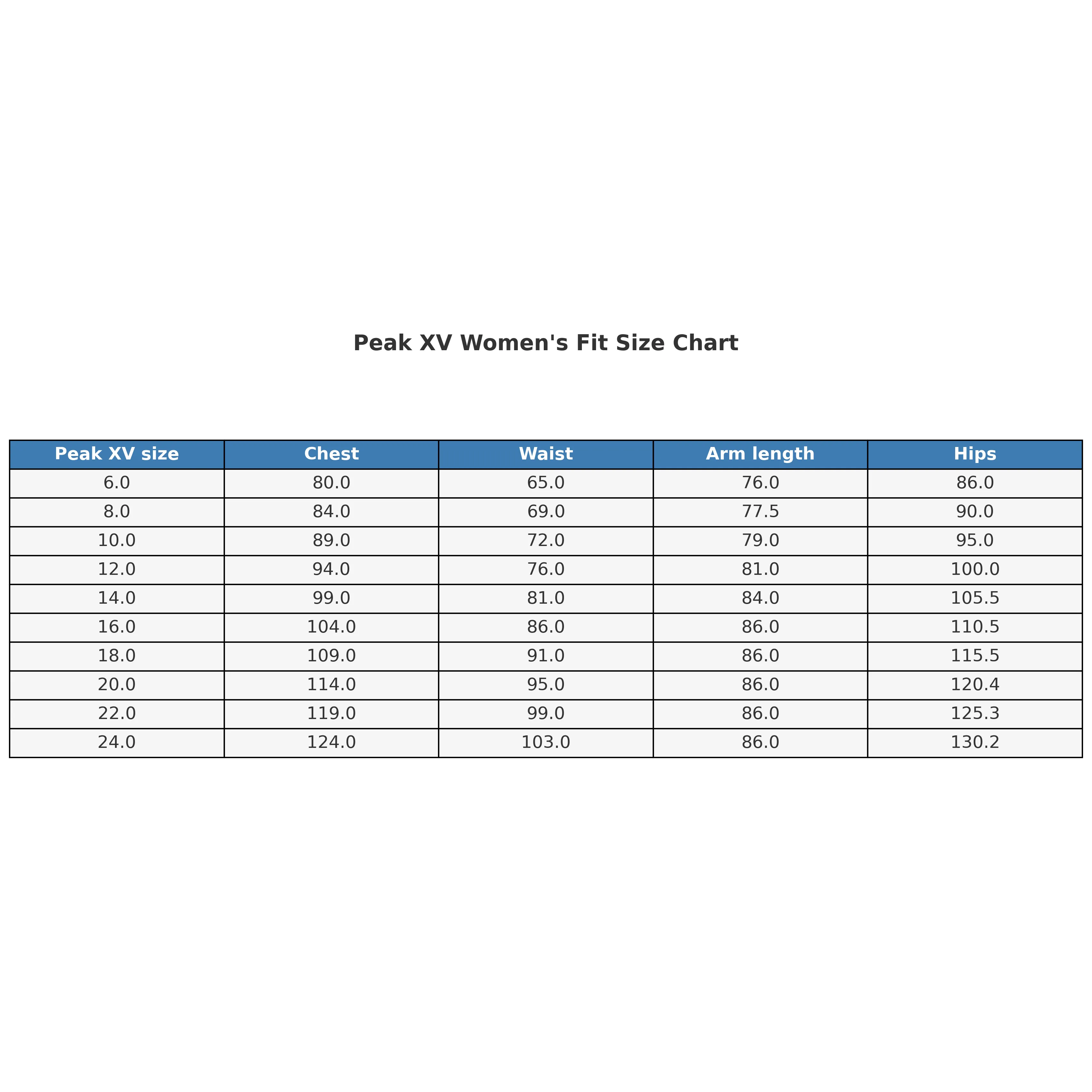 Womens Peak XV Hard Rain Jacket